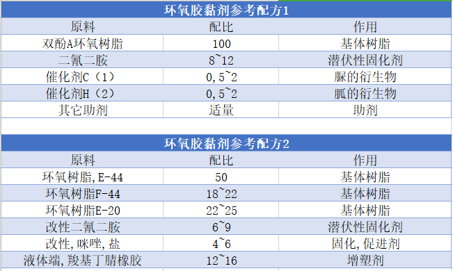单组份环氧胶粘剂配方